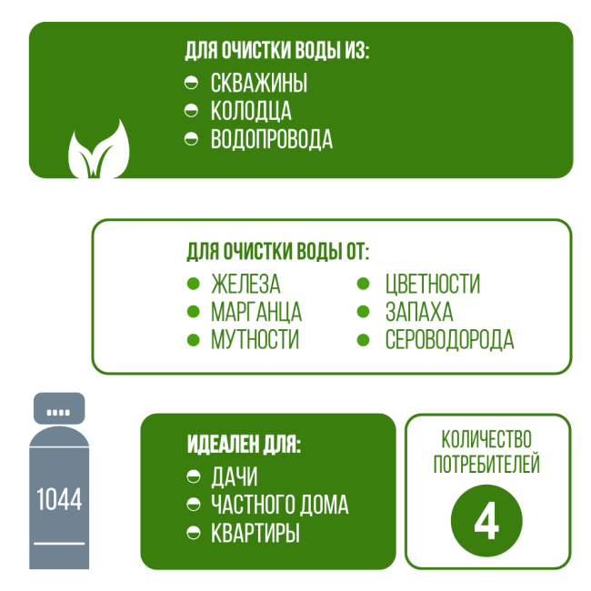 Применение обезжелезивания, сорбции воды Runxin 1044/F71Q1 Применение обезжелезивания, сорбции воды Runxin 1044/F71Q1