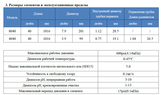 Мембрана обратноосмотическая KeenSen BW 8040 2 Мембрана обратноосмотическая KeenSen BW 8040 2