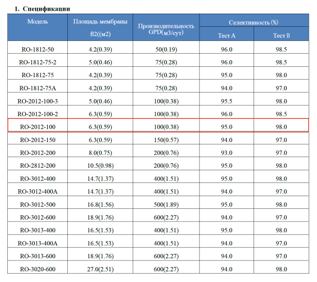 Мембрана обратноосмотическая KeenSen RO-2012-100, 380 л/сутки Мембрана обратноосмотическая KeenSen RO-2012-100, 380 л/сутки