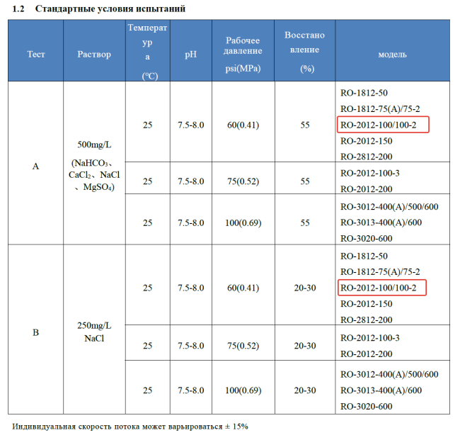 Мембрана обратноосмотическая KeenSen RO-2012-100, 380 л/сутки Мембрана обратноосмотическая KeenSen RO-2012-100, 380 л/сутки