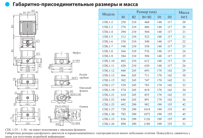 Вертикальный насос CDL 1-8 LDWSC