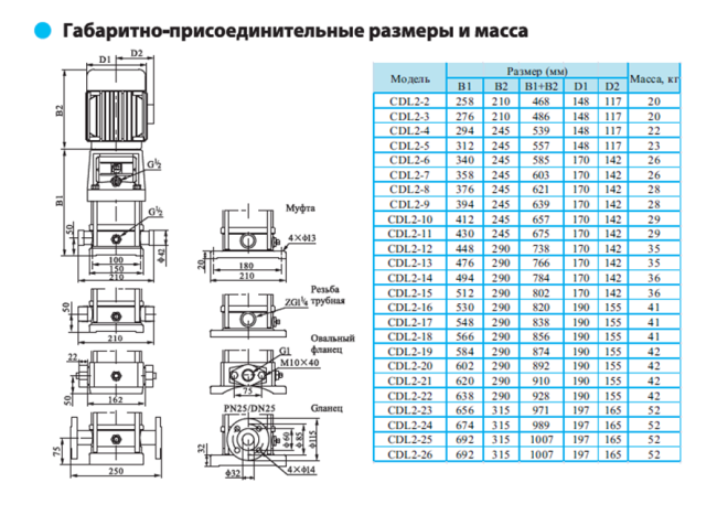 Вертикальный насос CDL 2-3 LDWSC