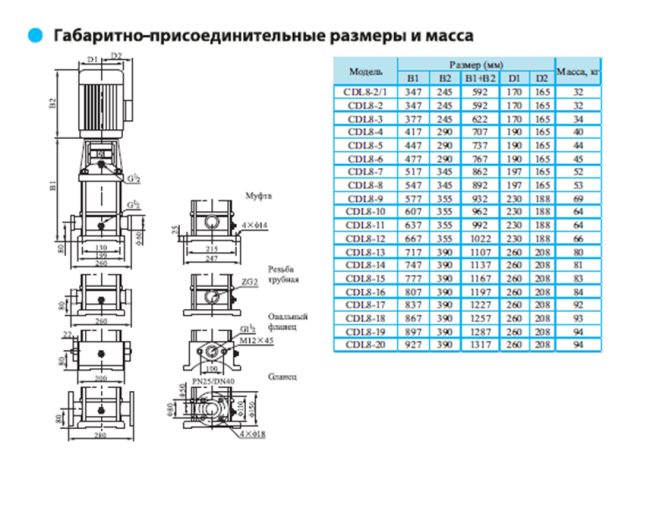 Вертикальный насос CDL 8-2/1 F1 DWSC