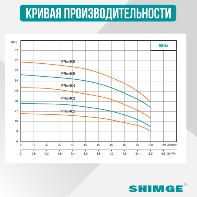Многоступенчатый насос Shimge PRm406 Многоступенчатый насос Shimge PRm406