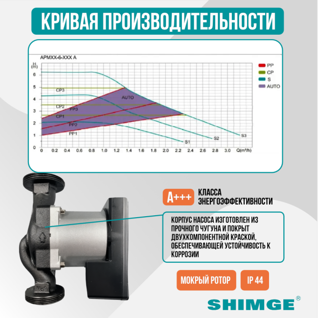Кривая производительности SHIMGE APM 25-6-180 A
