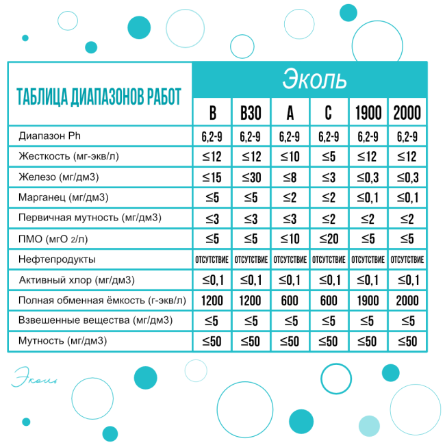 Комплексная загрузка ЭКОЛЬ В (ECOL B) для фильтров, 1л.
