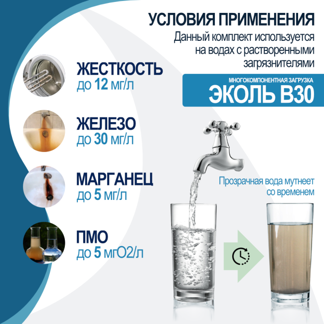 Условия применения комплекта загрузки ЭКОЛЬ В30 для фильтра 1465 Условия применения комплекта загрузки ЭКОЛЬ В30 для фильтра 1465