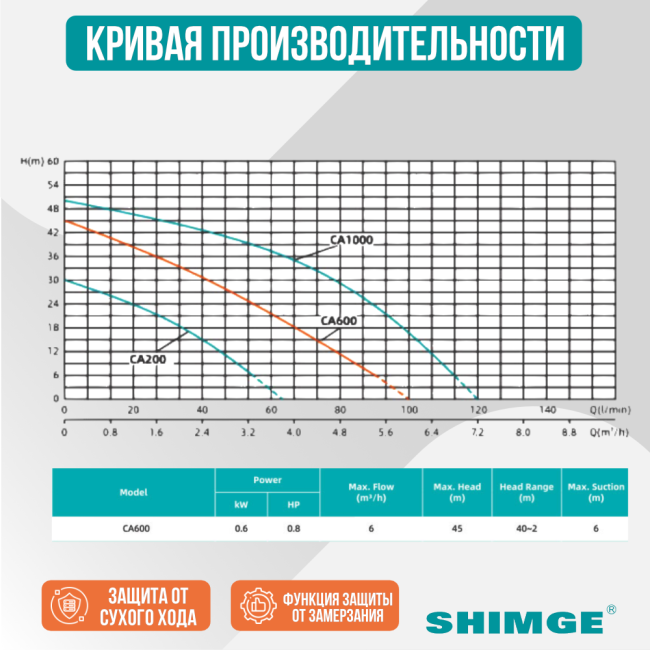 Кривая производительности насоса SHIMGE CA 600 Кривая производительности насоса SHIMGE CA 600