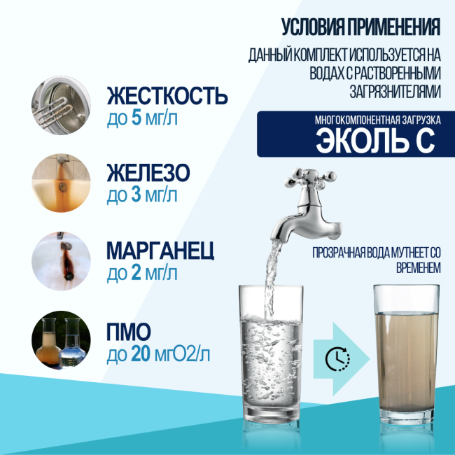 Условия применения комплекта загрузки ЭКОЛЬ С для фильтра 1054 Условия применения комплекта загрузки ЭКОЛЬ С для фильтра 1054
