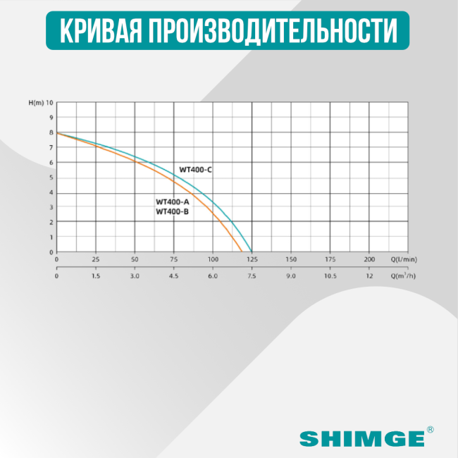 Кривая производительности насоса SHIMGE WT 400 C Кривая производительности насоса SHIMGE WT 400 C